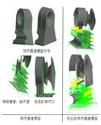 汽轮机低压缸排汽通道优化